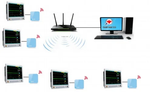Meditech Patient Monitore with WIFI Meditech Patient Monitore with WIFI